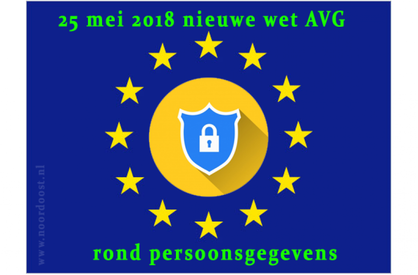 Privacy Wetgeving